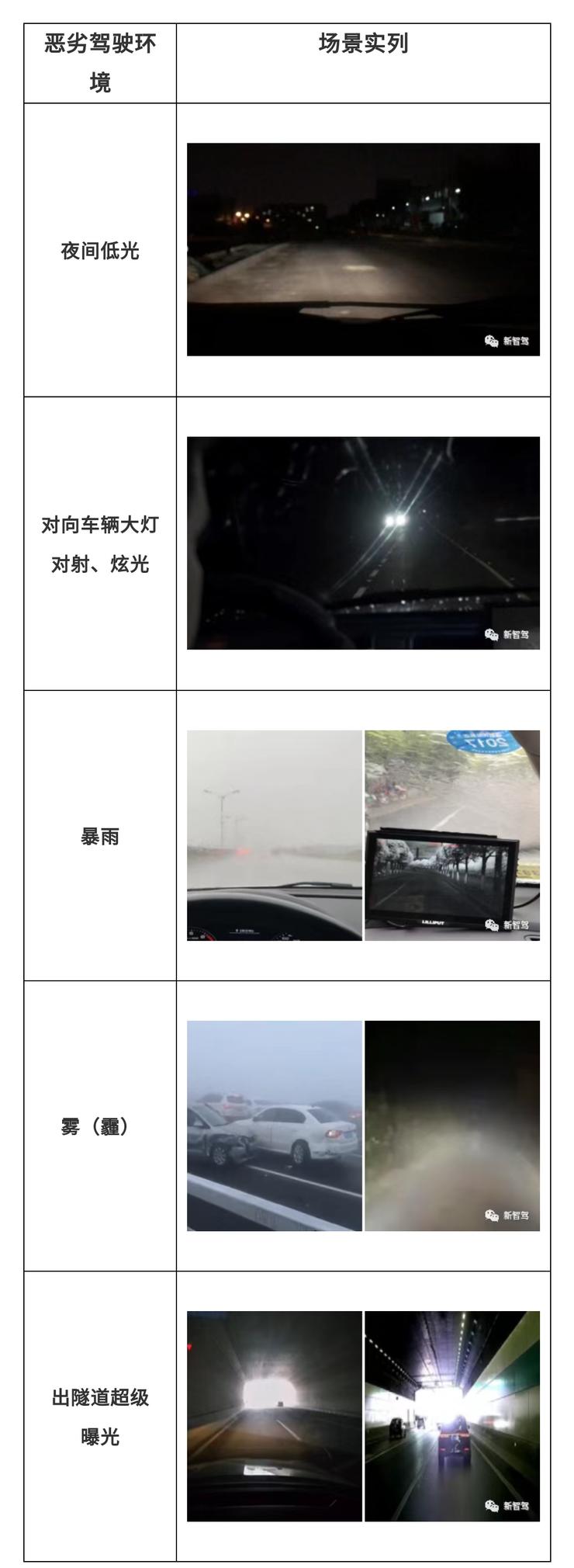 深挖第五种智能驾驶感知技术：解决低光场景感知痛点，实现量产，还低成本？