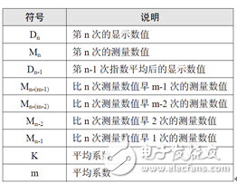 如何保证功率计里的数据稳定