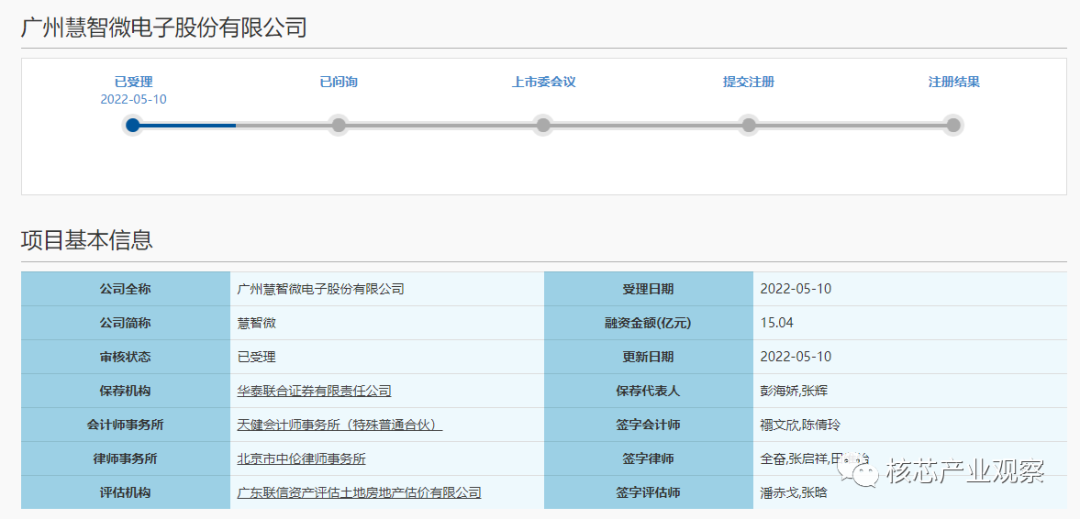 射频芯片厂商慧智微IPO获受理！5G业绩突出，大基金二期入股