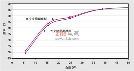 图表4.效率比较