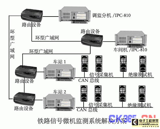 中北恒驭铁路信号微机监测系统解决方案