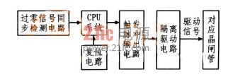 可控硅触发器的组成框图