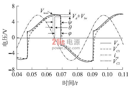 图6 SS-SSHI 电路电压变化曲线