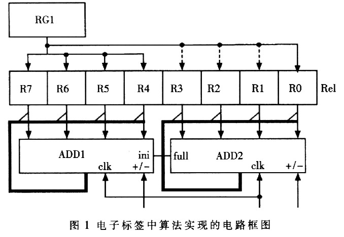 一种新颖的RFID防冲突算法