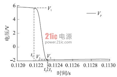 图7 电压V<sub>p</sub> 变化曲线