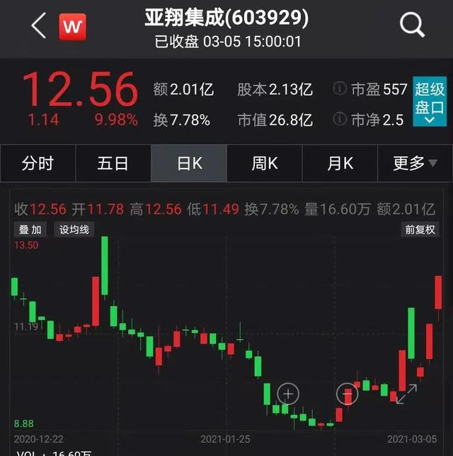 两连板！公司：我不做芯片啊；股民：可你给中芯国际建厂房