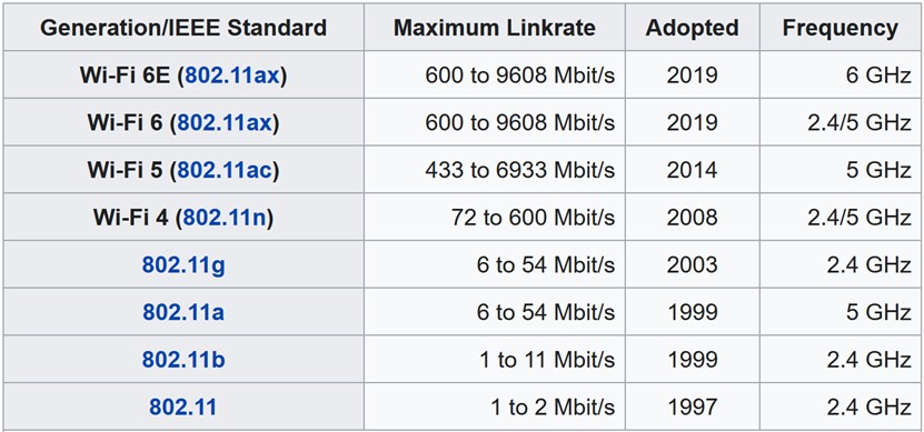 中国工程师最喜欢的10大WiFi 6路由器芯片（文末可投票）