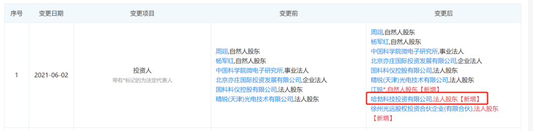 步履维艰，华为投资光刻机核心领域！