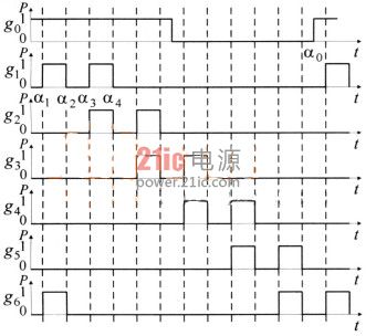 单一同步基准的双窄触发脉冲时序