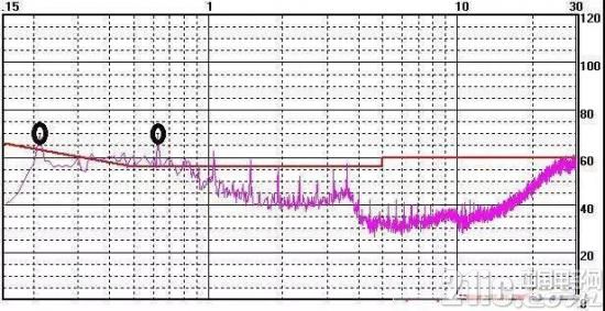 滤波器选择需注意这10个问题