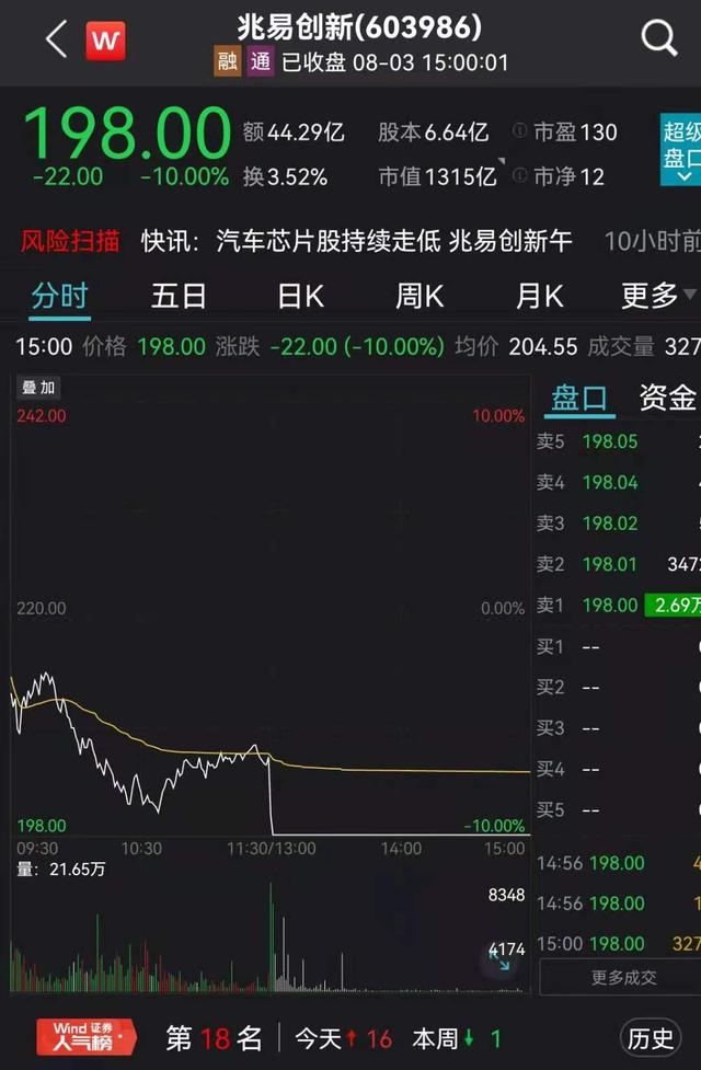干半年顶十年？汽车芯片成“炒货”重灾区，市场监管总局出手整治