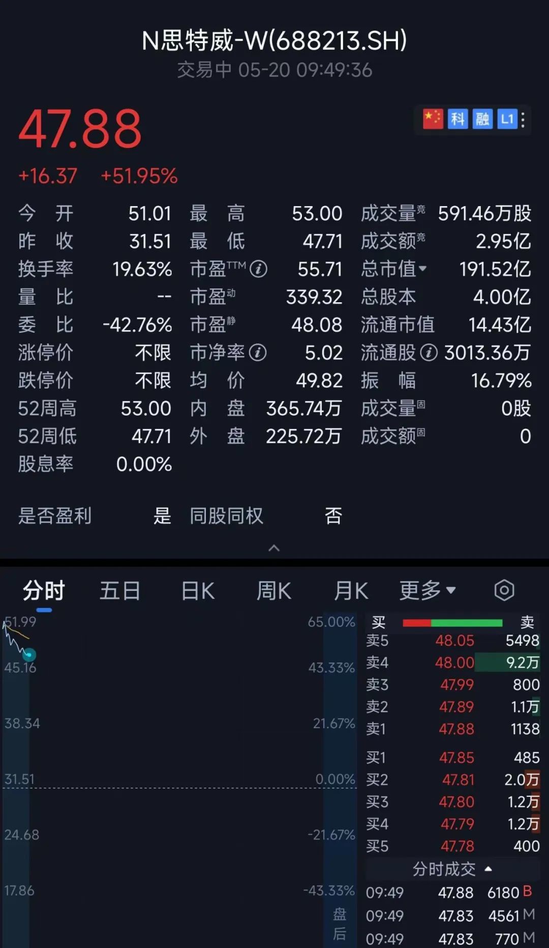 清华电子系再下一城!安防 CIS 龙头思特威上市:大华大疆华为是主要客户,难攻智能手机市场
