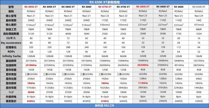 FSR 2.0画质帧率双双超越DLSS！AMD RX 6650 XT评测：比RTX 3060强16%