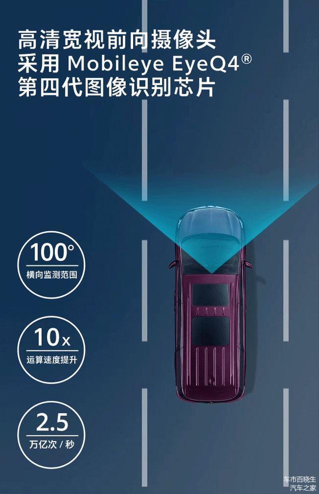 别克全新一代GL8 Avenir高阶智能驾驶辅助系统解析