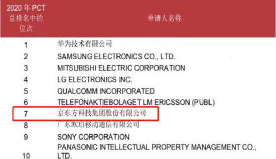 面板周期或将结束，京东方从显示换道物联网？