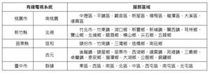 TBC台湾宽频携手国图上线数位阅读服务拓及桃竹苗