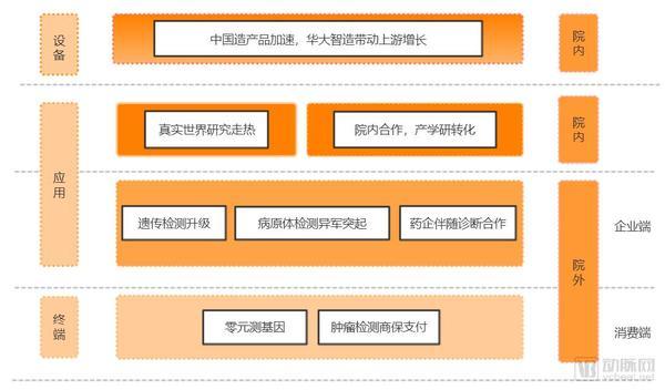 华大智造带动基因上游加速、病原体检测异军突起 2020年基因检测行业能否有望回暖？