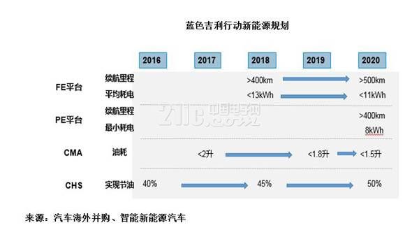 比亚迪向左吉利向右 新能源车向哪?
