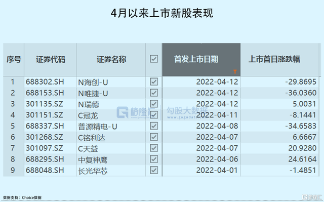 亏掉1万块，打新人心态炸了！年内最贵新股能否逃离破发魔咒？