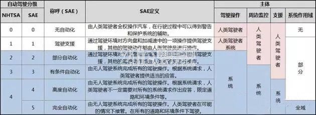 汽车电子:英特尔向左 高通向右