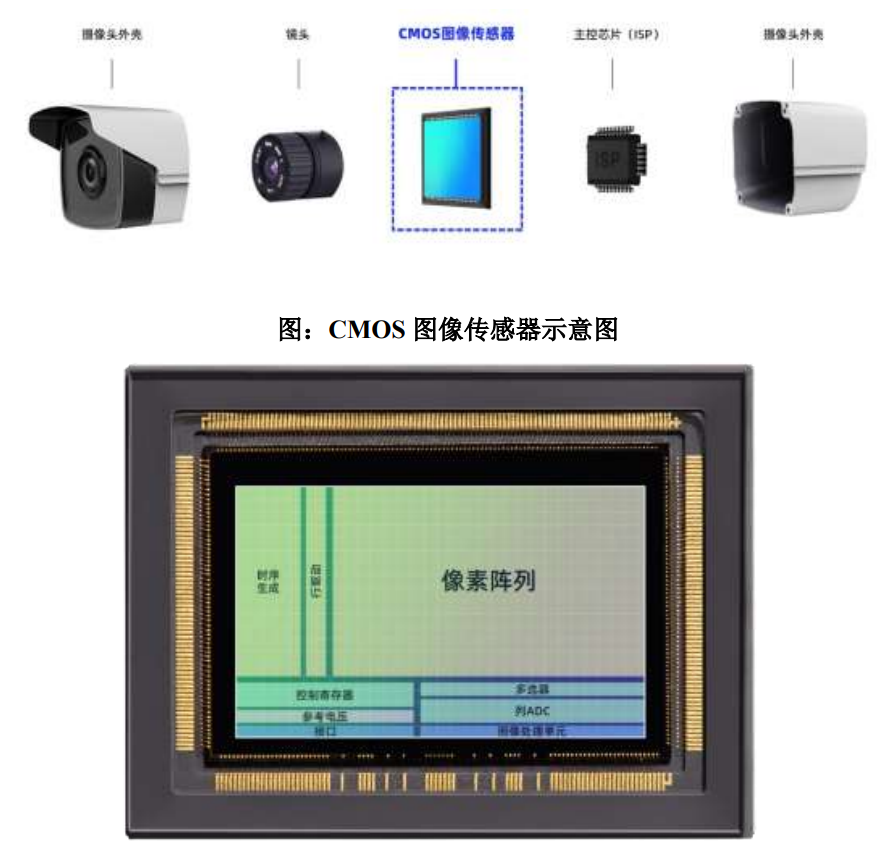 清华电子系再下一城!安防 CIS 龙头思特威上市:大华大疆华为是主要客户,难攻智能手机市场