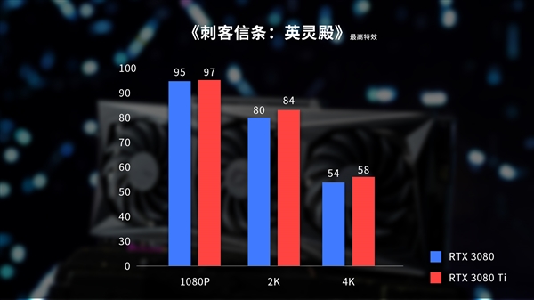 七彩虹RTX 3080、RTX 3080 Ti新春礼盒开卖：12499元送超级鼠标垫