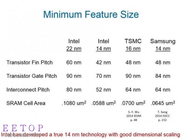 Intel 10nm Cannonlake处理器试产：提升50%