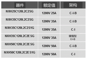 安森美半导体：2020危中有机