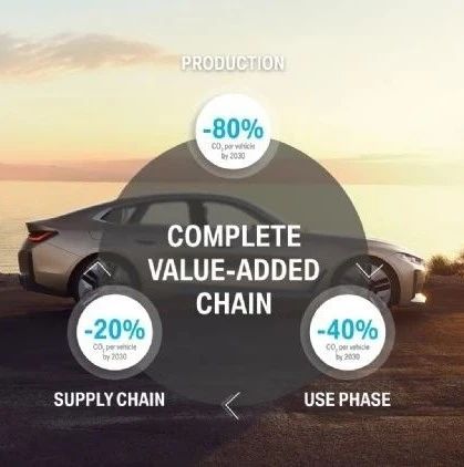 BMW力拼环保永续纯电动车和回收电池两路并行​