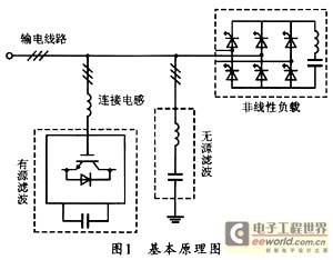 并联混合滤波器中连接电感的仿真研究