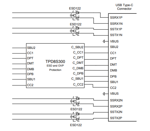 ESD122是用于 USB Type-C 和 HDMI 2.0 的双 0.2pF、±3.6V、±18kV ESD 保护二极管