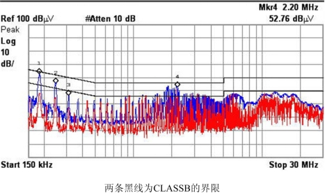 开关电源外围应用电路设计