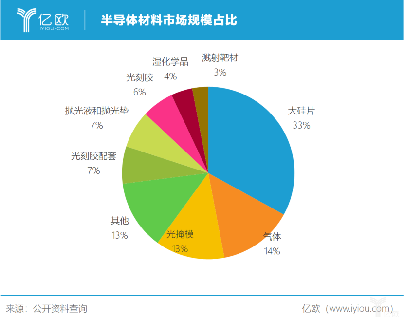 日本疫情将加速中国半导体向上游渗透？