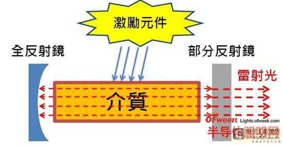 LED散热陶瓷——雷射钻孔技术分析