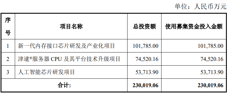 澜起科技投资新一代PCIe重定时器芯片研发及产业化项目