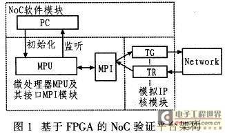 一种基于FPGA的NoC验证平台的构建