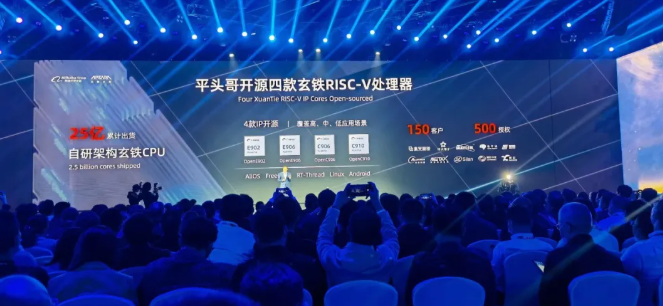 商业级RISC-V 64位高性能处理器开源了？！