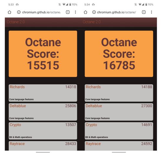 谷歌将推出适用于Android 10的64位Chrome