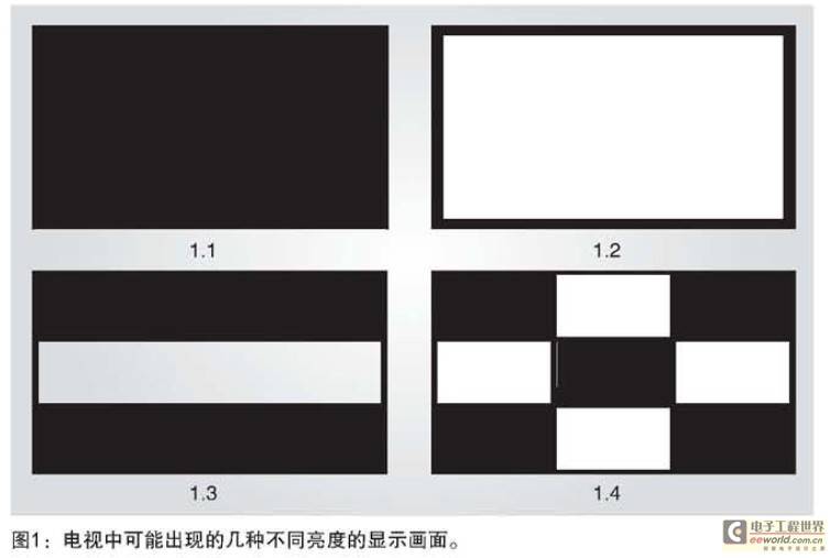 LED背光液晶电视区域调光技术简介