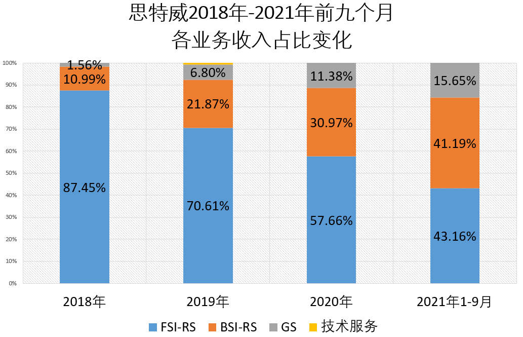 清华电子系再下一城!安防 CIS 龙头思特威上市:大华大疆华为是主要客户,难攻智能手机市场