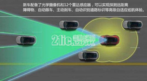 透过智能手机的发展史来探讨无人车的进化论