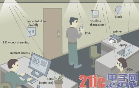 LTE-A市场升温：英特尔和海思紧追高通