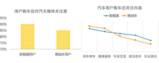 懂车帝最新报告：燃油车用户比新能源车用户对价格更敏感