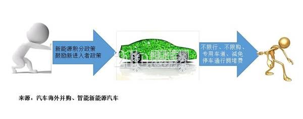 比亚迪向左吉利向右 新能源车向哪?