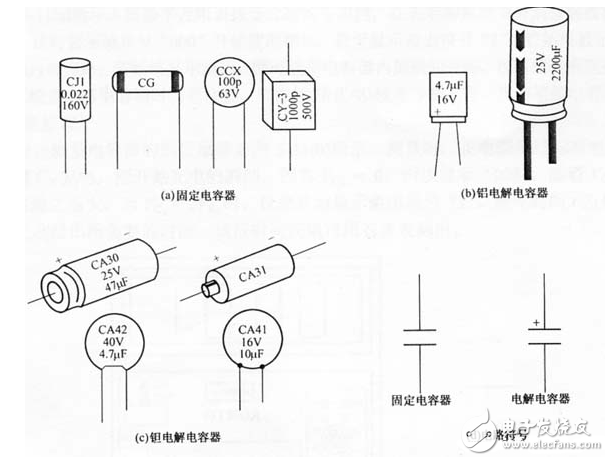 数字万用表测试电容好坏方法_数字万用表测电压方法