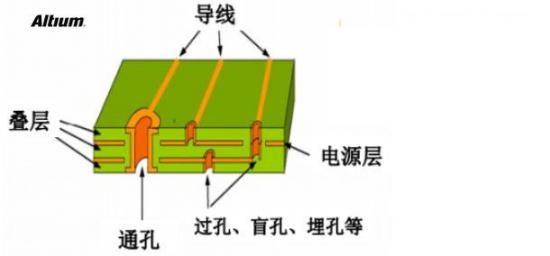 PCB设计成败应该要注意的问题