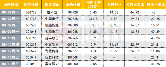 下周又将迎来9只新股，这家巨无霸公司有望成近10年最大IPO