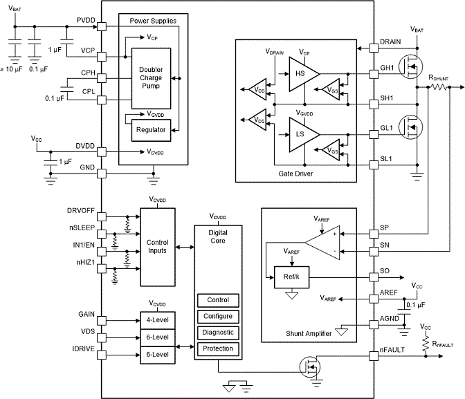 DRV8106-Q1是具有离线诊断和在线电流检测放大器的汽车、40V、半桥智能栅极驱动器