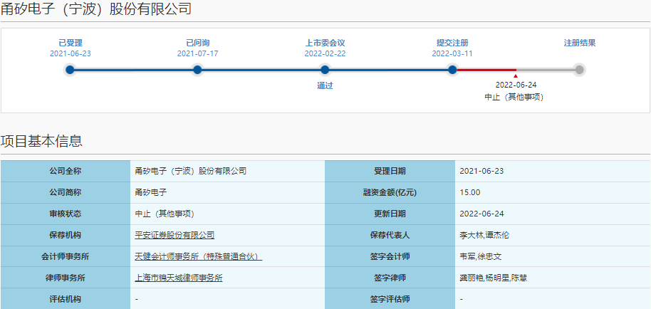 两家半导体企业IPO突遭中止！