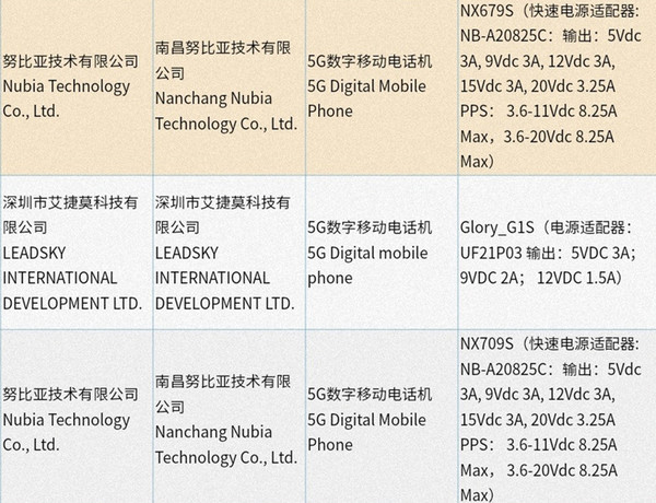 疑似红魔7S标准版获3C认证：将全系支持165W快充